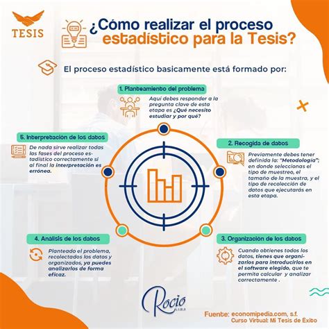 Cómo realizar el proceso estadístico para la Tesis Tipos de