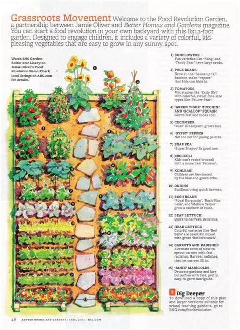 Kitchen garden planner - stounnorth