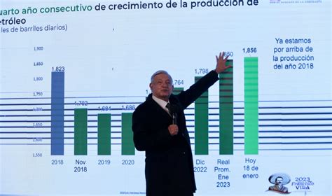 AMLO Reprocha A Graue Su Discurso Del Caso Esquivel Puro Choro