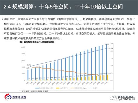 2020年医药行业投资策略：好赛道，好公司（75页ppt） 报告精读 未来智库