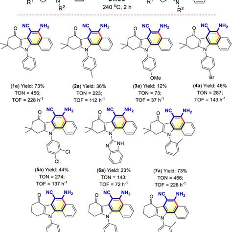 Synthesis Of Benzo A Carbazole Frames In The Presence Of Ac So H