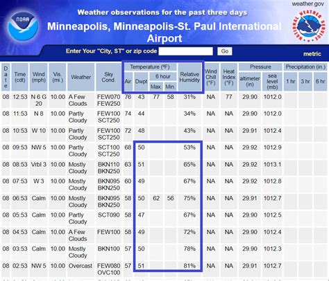 It S Not The Heat It S The Dew Point Mpr News