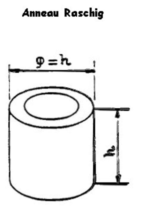 Cours de rectification colonnes à garnissage