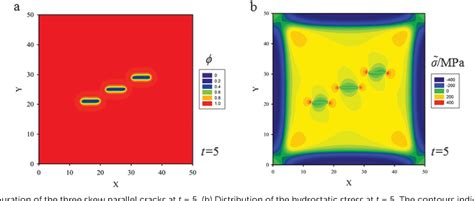 Figure 3 From A Phase Field Model Coupling Lithium Diffusion And Stress