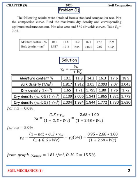 Solution Soil Compaction Example Studypool