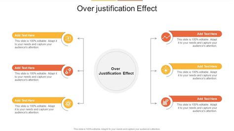 Over Justification Effect In Powerpoint And Google Slides Cpb