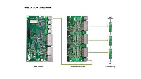 Getting Started With The S K Battery Management System Bms