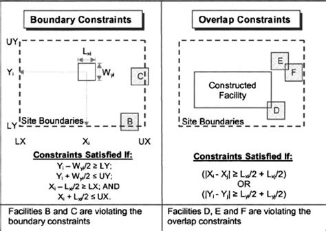 Optimization constraints | Download Scientific Diagram