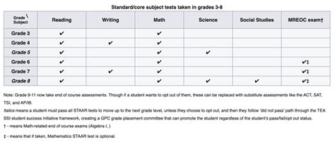 The Ultimate Guide To Passing The Texas STAAR Test Mashup Math