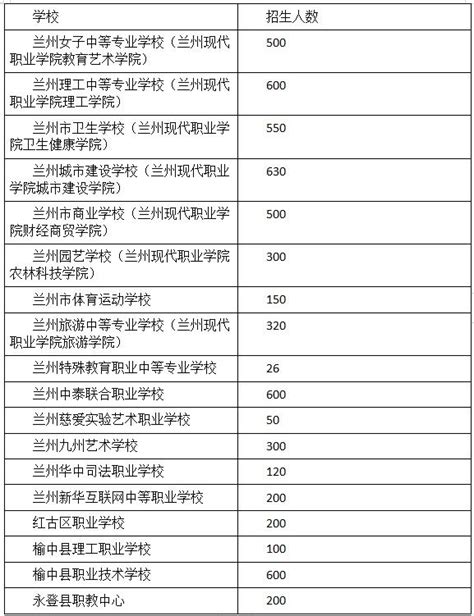 2021年蘭州城市四區地方「普高」計劃招生271班11913人 每日頭條