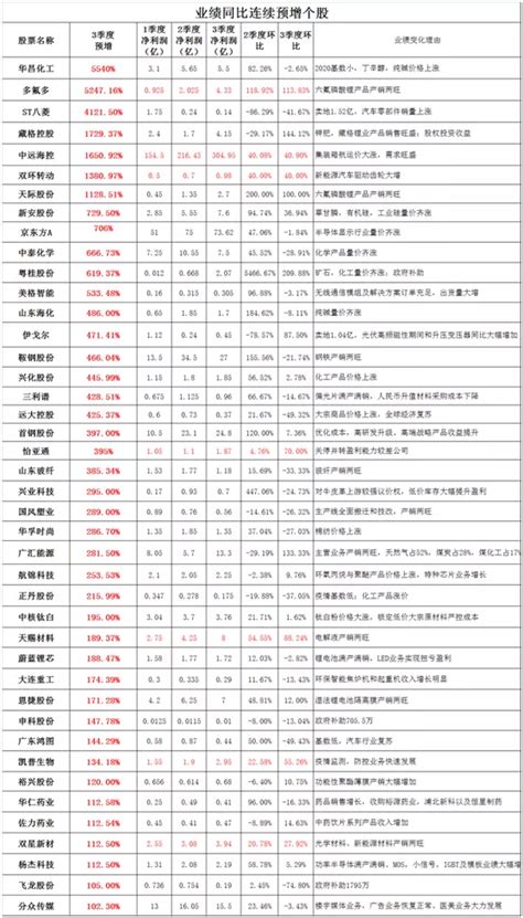 混沌期间，静待花开若风短线猎手新浪博客