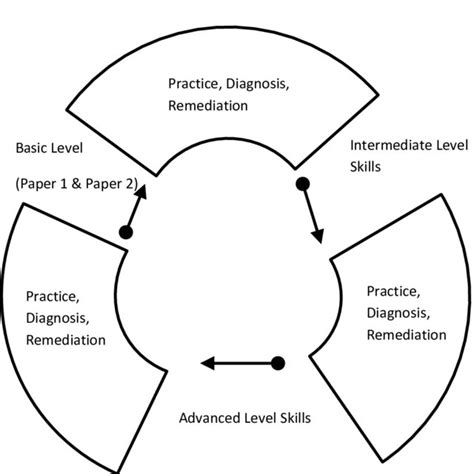 Pdf A Systemic Functional Multimodal Discourse Analysis Approach To