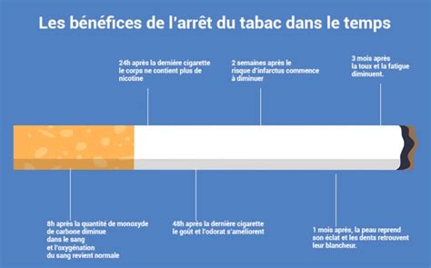 L Importance Des Examens M Dicaux R Guliers Apr S L Arr T Du Tabac