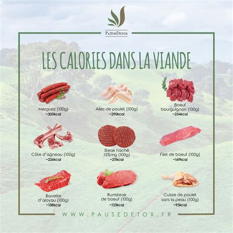 Les Calories Dans La Viande Calories Des Aliments Calories Tableau