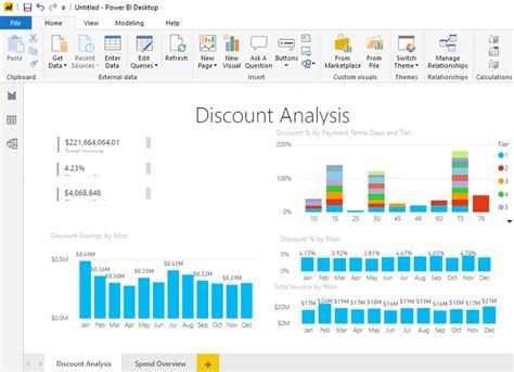 Power Bi Tutorial Javatpoint