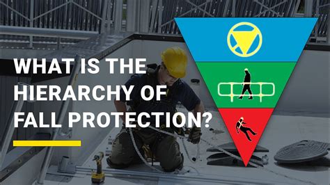 What Is The Hierarchy Of Fall Protection Youtube