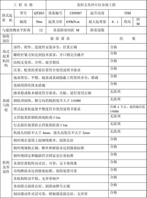 表c塔式起重机周期验收记录表word文档在线阅读与下载免费文档