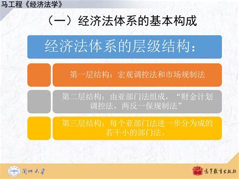 第二章 经济法的体系和地位 Ppt Download