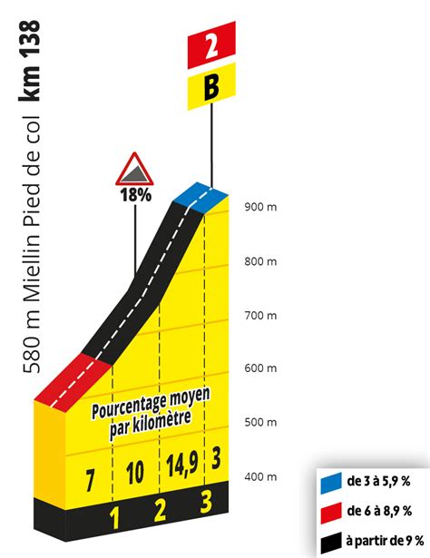 Tour De Francia Resumen Y Clasificaci N Del Tour Tras La Etapa