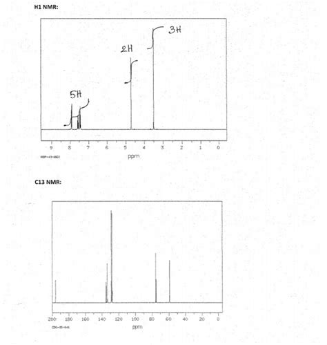 Solved Label The Ir Spectrum For Functional Groups And Chegg