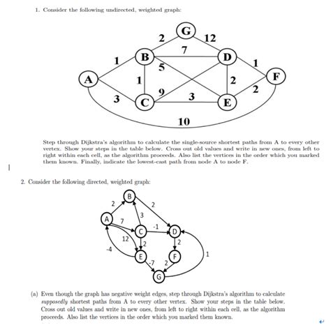 1 Consider The Following Undirected Weighted Graph Chegg