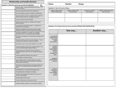 Aqa Gcse Relationships And Families Revision Sheet Teaching Resources