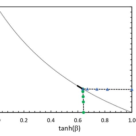 The Phase Diagram For The D Ising Gauge Higgs Theory Established From