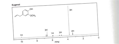 Solved A Representative Hnmr Structure Of Eugenol Is Shown