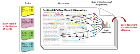 What is topic modeling? Discuss key algorithms, working, applications, and the pros and cons ...