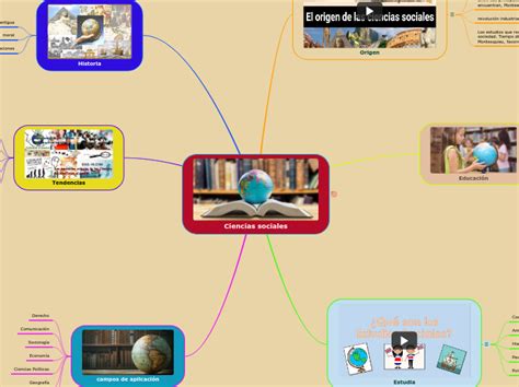 Ciencias Sociales Mind Map