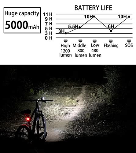 Doveyi Bike Lights Front And Back Mah Usb Rechargeable Bicycle