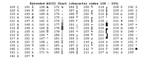 American Standard Code for Information Interchange (ASCII) - CIO Wiki