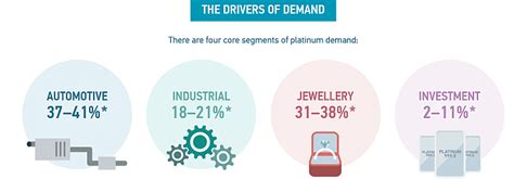 3 Reasons Why The Palladium Market Will Get Stronger Seeking Alpha