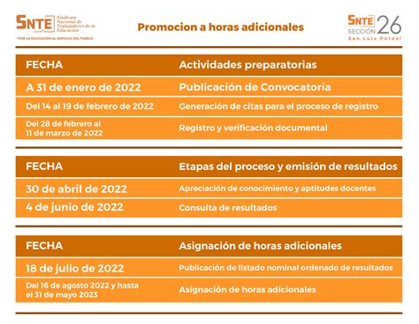 Acuerdos de la Sección 26 con el SICAMM Estatal Sección 26 SNTE