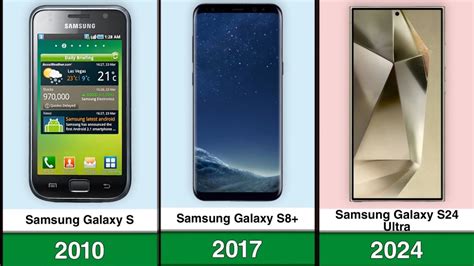 Evolution Of Samsung Galaxy S Series Youtube