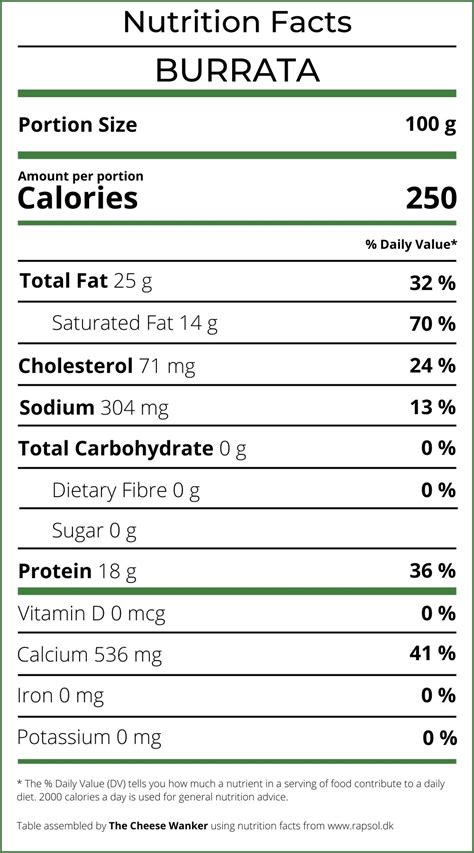 Burrata Official Nutrition Facts Comprehensive Review