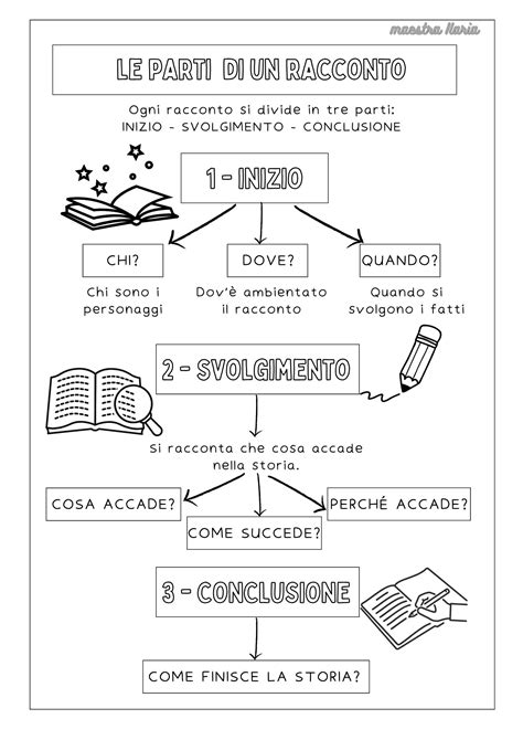 Scrivere un racconto - maestra Ilaria