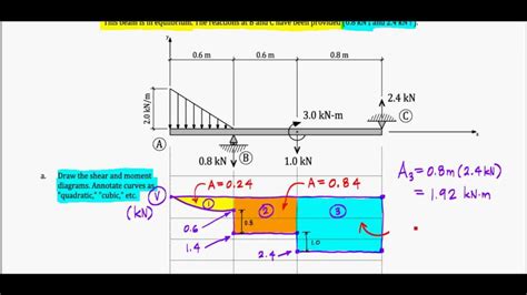 Shear And Moment Diagrams Exam Problem F13 Quince Youtube