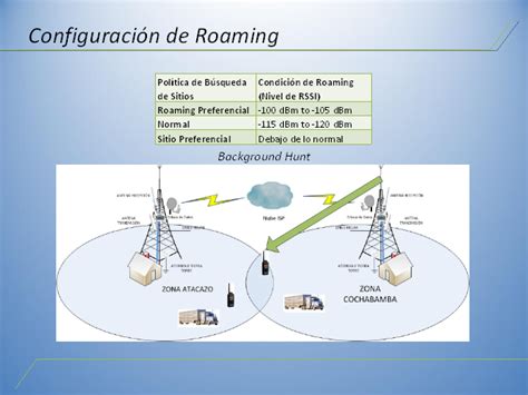 Implementación de un sistema de radiocomunicaciones troncalizado