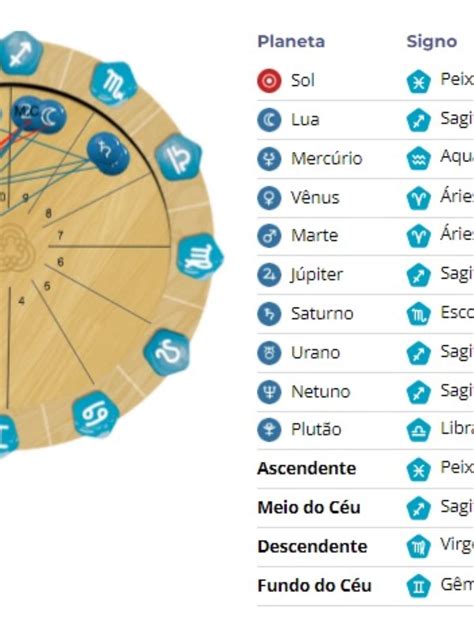 Gallantry Touro Contar Signo De Venus Calcular Em Detalhe Anal Gico