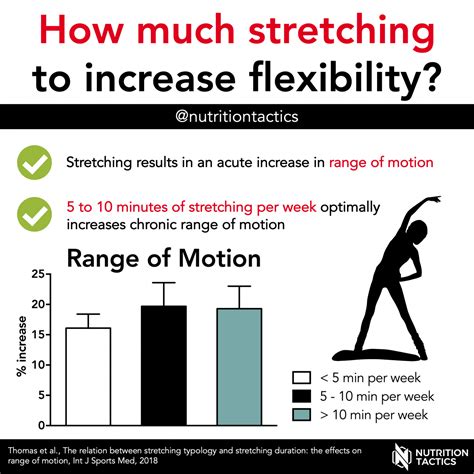 How much stretching to increase flexibility?