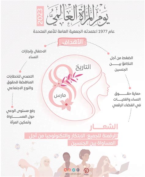 اليوم العالمي للمرأة 2023 الرقمنة للجميع من أجل المساواة بين الجنسين