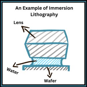 How Photolithography Factors into Semiconductor Manufacturing