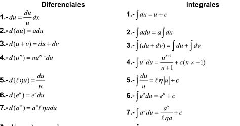 Cálculo Integral Integrales Directas