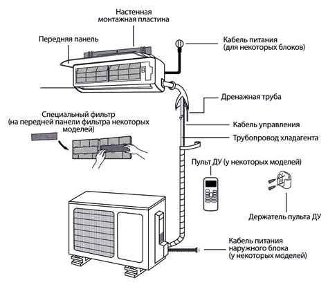 Установка Сплит-Системы Кондиционера в Новосибирске в Новосибирск ...