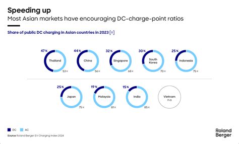 EV Charging Index Edition 2024 Roland Berger