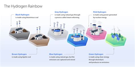 Hydrogen Could Mean Blue Skies In Fight To Cut Emissions — Hanwha