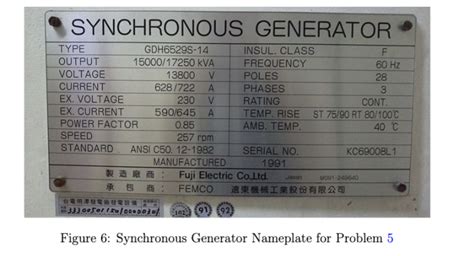 Solved Figure Synchronous Generator Nameplate For Problem Chegg