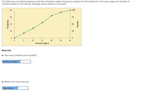 Solved The Following Cumulative Frequency And The Cumulative Chegg