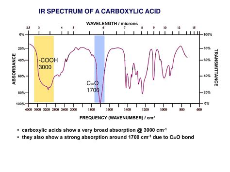 Infrared Radiation Molecular Vibrations Ppt Download